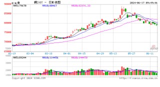 光大期货有色金属类日报6.17