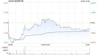 美高梅中国发布中期业绩 股东应占溢利26.85亿港元同比增加227.13%