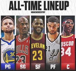 nba历史更佳阵容12人(nba各队历史更佳阵容排名)