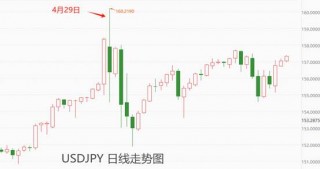 ATFX汇市：非农数据超预期靓丽，美指重新站上105关口