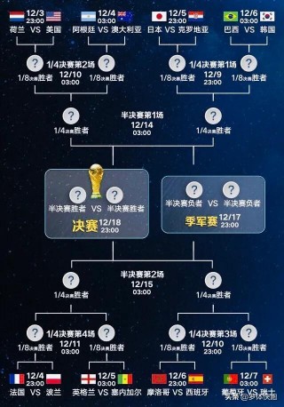 2023卡塔尔世界杯赛程表(2023卡塔尔世界杯赛程表决赛)