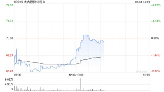 太古股份公司A将于10月10日派发中期股息每股1.25港元