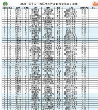 2020赛季中超赛程(20202021赛季中超赛程)