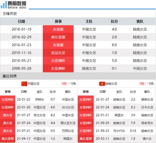 女足世界杯4强对阵出炉(女足世界杯4强对阵出炉球员)