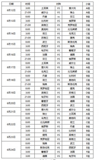 欧洲杯预选赛赛程(2020年欧洲杯赛程表及结果)