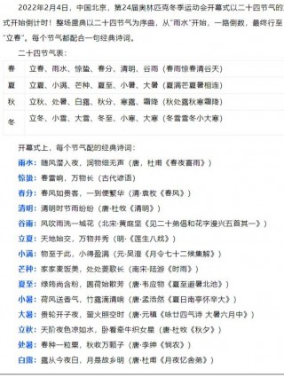 关于2022北京冬奥会知识点总结的信息