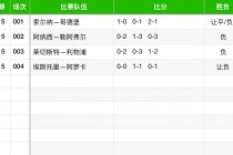 今日足球赛比分结果(今日足球赛比分结果500)