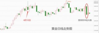 ATFX汇市：非农数据超预期靓丽，美指重新站上105关口