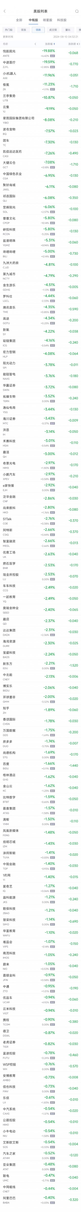 周五热门中概股涨跌不一 台积电涨1.6%，极氪跌11.2%
