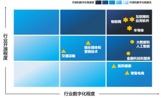 开源30问|中国信通院开源系列解读：央国企如何对外构建一个良好的开源项目