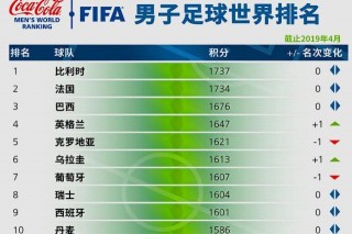 世界足球排名国家前100(世界足球排名国家前100名)
