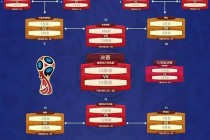 2018世界杯赛程表(2018世界杯赛程表excel)