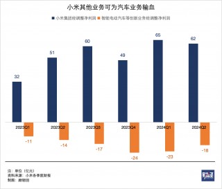 小米汽车倾销了吗？
