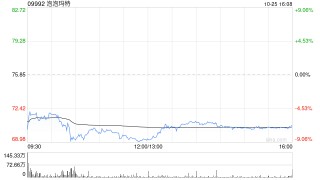 瑞银：予泡泡玛特“买入”评级 目标价升至86.5港元