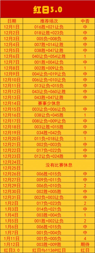 奥萨苏纳vs格拉纳达比分预测最新(奥萨苏纳vs格拉纳达比分预测最新消息)