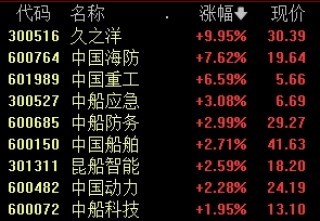 A股热度之一！董事长道歉，直接涨停！