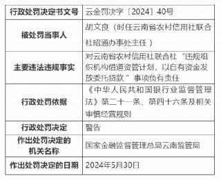 云南省农村信用社联合社被罚50万元：俩办事处违规组织机构借道资管计划等