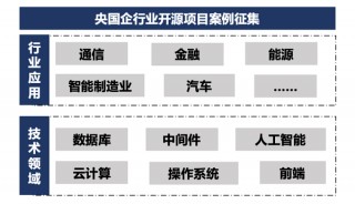 开源30问|中国信通院开源系列解读：央国企如何对外构建一个良好的开源项目
