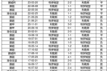 今天足球胜负推荐(今天足球胜负推荐106)