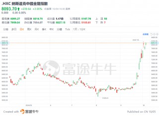 中国资产迎来高光时刻，金龙指数本周涨近12%！机构预计有望形成持久势头