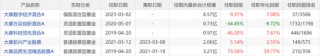 6月涨得最猛的板块，让这些基金冲上来了