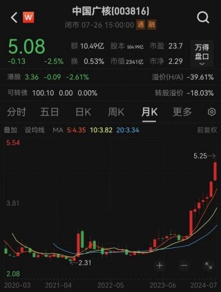 大利好！巨头集中开建