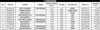 5月股基红黑榜：平均收益转负，港股红利板块是正向收益之源