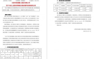 华龙证券向金运激光实控人追债，质押违约，红塔证券冻结2082万股“恒润股份”