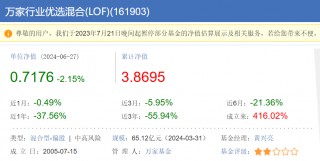 两年巨亏100亿，万家基金“赌性”十足