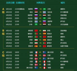 18年世界杯排名结果(18年世界杯排名结果公布)