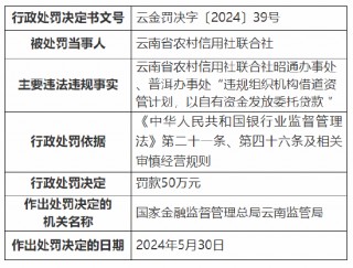 云南省农村信用社联合社被罚50万元：俩办事处违规组织机构借道资管计划等
