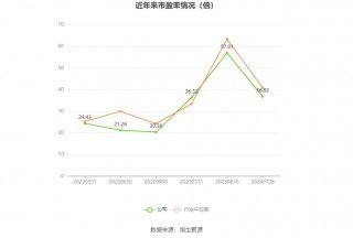 青木科技：预计2024年上半年净利同比增长45.27%-69.48%
