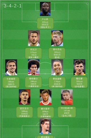 2022年世界杯各国阵容(2022年世界杯各国阵容分析)