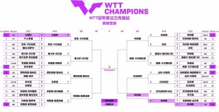wtt最新赛程表(WTT最新赛程表太原)