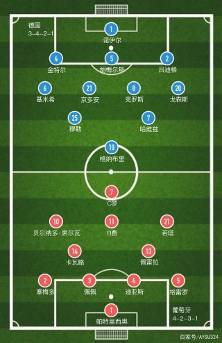 葡萄牙vs德国(2020欧洲杯葡萄牙vs德国)