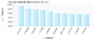 两年巨亏100亿，万家基金“赌性”十足