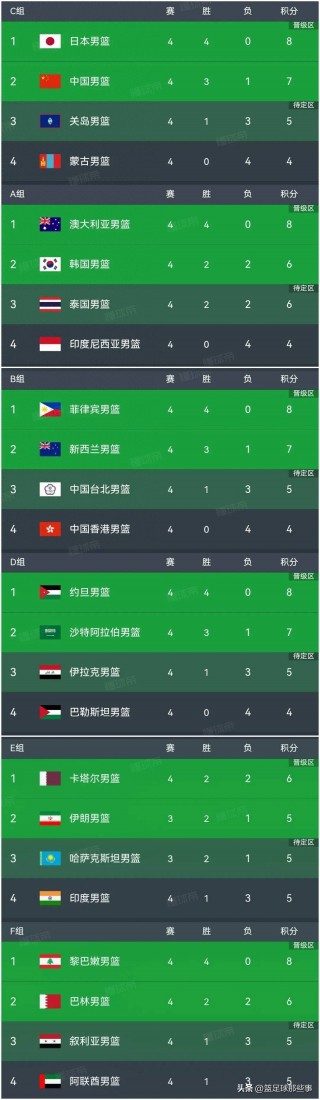 cba积分榜更新(cba积分榜排名最新)