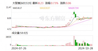大智慧：实控人张长虹拟将所持公司5.0003%股份协议 *** 给嘉亿1号基金