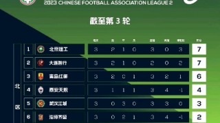中乙冲甲组最新积分榜(中乙联赛冲甲组最新积分榜)