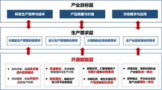 开源30问|中国信通院开源系列解读：央国企如何对外构建一个良好的开源项目