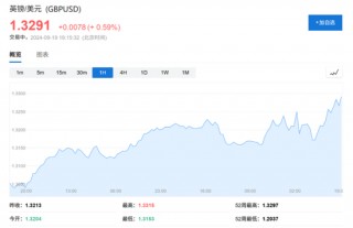 英国央行如期暂停降息，强调“循序渐进”，宣布千亿缩表计划