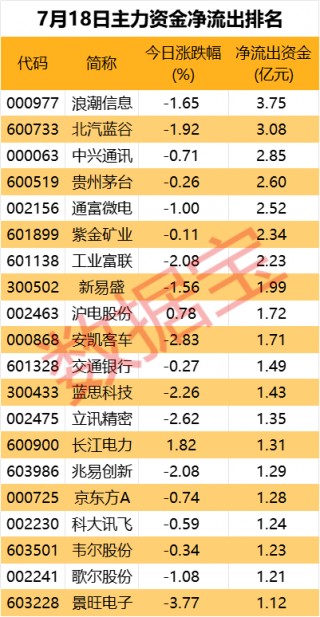 主力资金丨光模块“三巨头”尾盘获主力抢筹