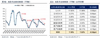 透视A股三季报：哪些行业有望率先反转？