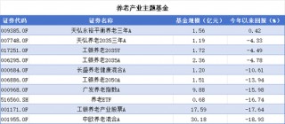 延迟退休新政引全民热议，A股养老产品却成了“扶不起的阿斗”，谁被错付，谁又有望脱颖而出？