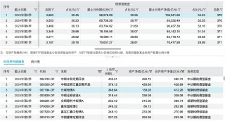 限购不断 规模仍大增 纯债基金规模超10万亿