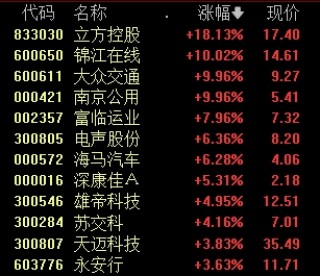 A股热度之一！董事长道歉，直接涨停！