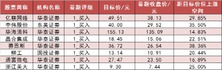 两市主力资金净流出194亿元 银行等行业实现净流入