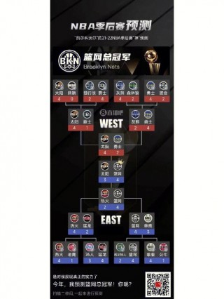 关于2019nba季后赛对阵表及结果的信息