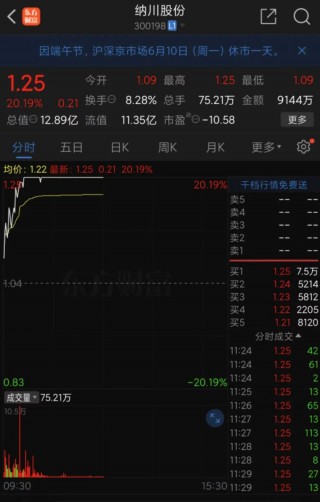 多只股票盘中跳水！微小盘股掀涨停潮！