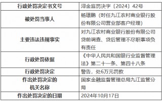 九江农村商业银行被罚30万元：因贷前调查、贷后管理不尽职